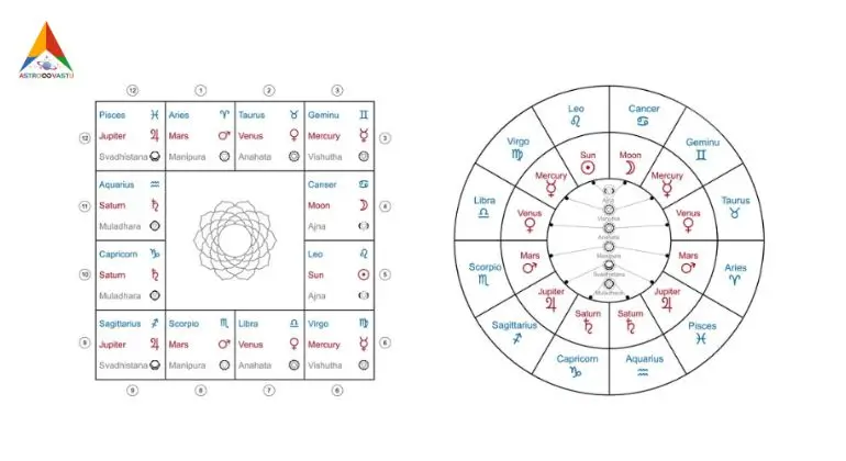 manglik-dosha-kya-hota-hai