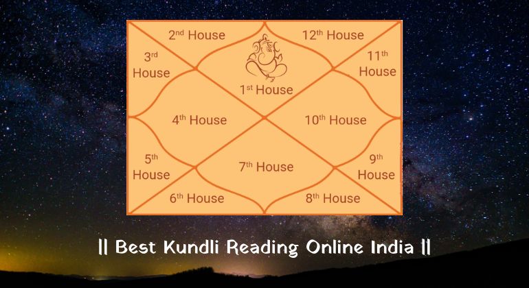 Vedic astrology Kundli chart showing 12 houses used for best Kundli reading online in India with accurate personalized horoscope analysis