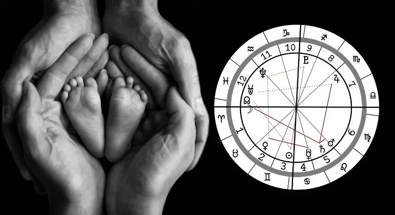 custom-birth-chart-reading-india