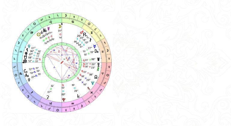 Colorful astrological birth chart wheel on a light decorative background, representing personalized birth chart analysis in India.
