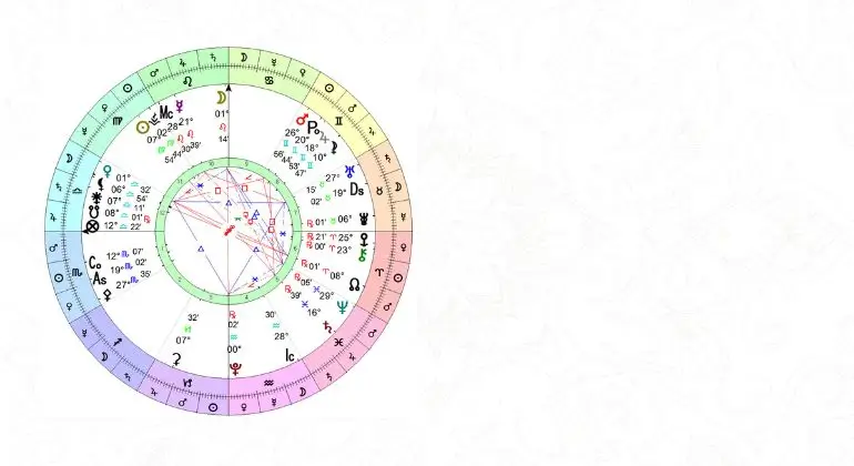 personalized-birth-chart-analysis-in-india